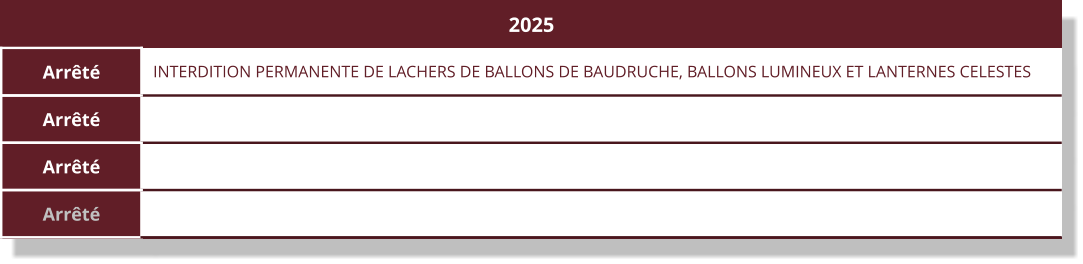 2025 Arrêté  INTERDITION PERMANENTE DE LACHERS DE BALLONS DE BAUDRUCHE, BALLONS LUMINEUX ET LANTERNES CELESTES Arrêté   Arrêté   Arrêté